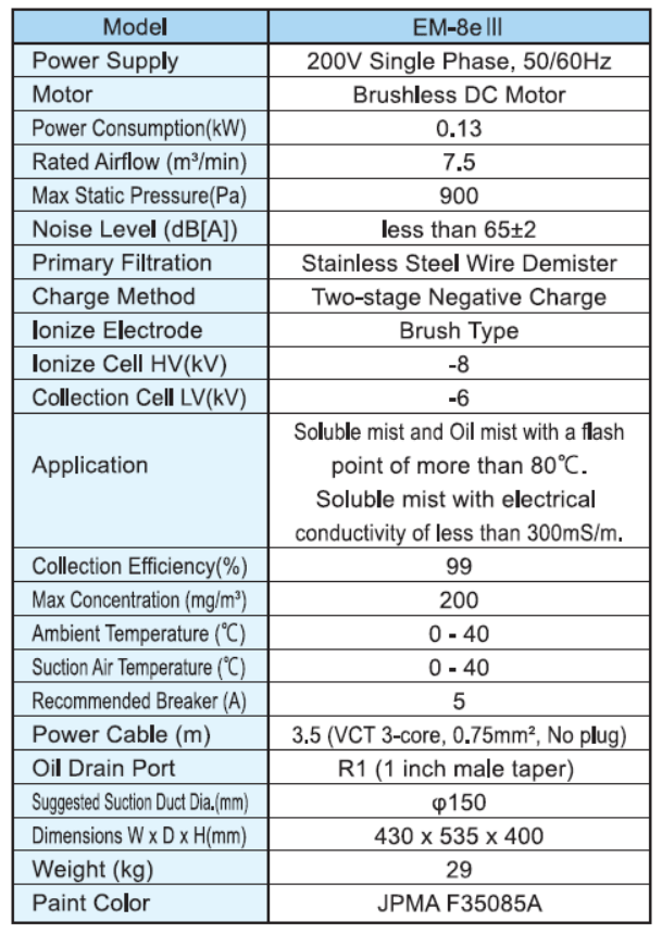 Electronic oil mist collectors EM-e Ⅱ
